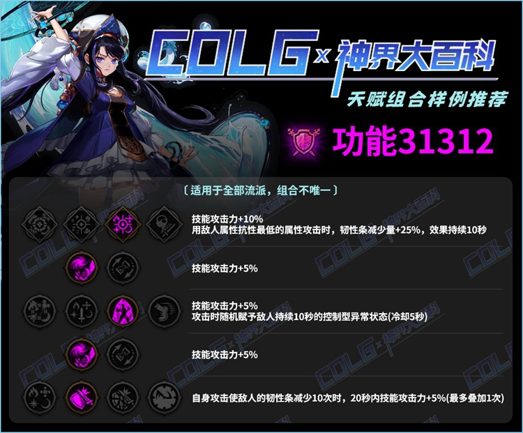 dnf技攻流装备特性天赋加点选择攻略