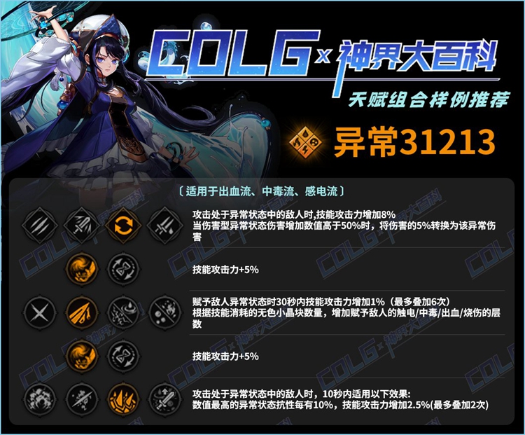 dnf装备特性天赋全流派加点推荐攻略