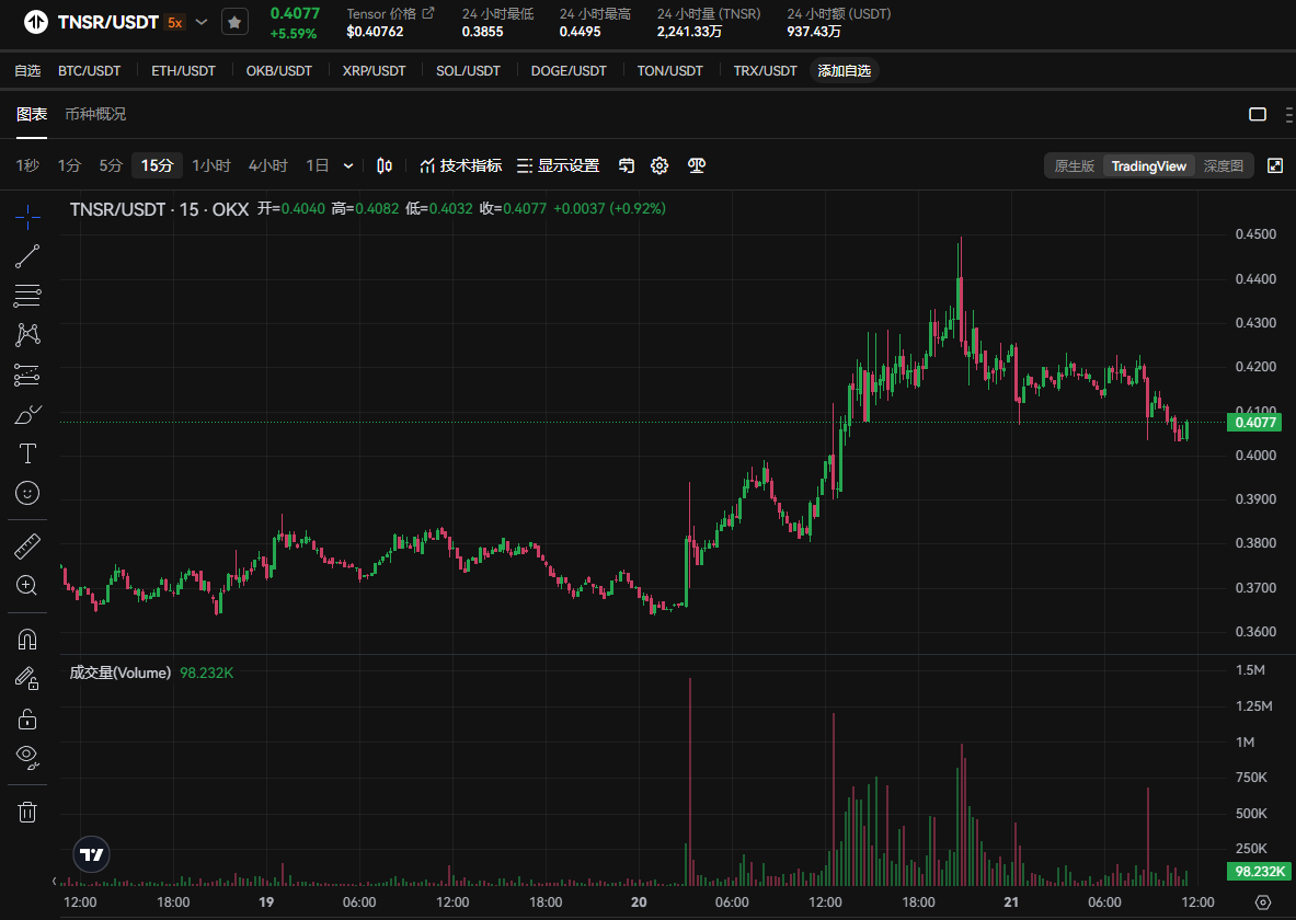 TNSR是什么币？还值得投资吗？值得长期持有吗？