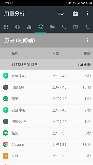 用量分析app 安卓版v1.0.145