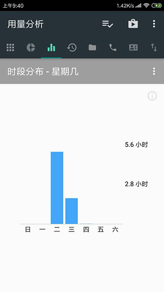 用量分析app 安卓版v1.0.145