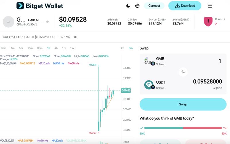 GAIB(GAIB)币是什么？怎么购买？详解GAIB运作方式与购买指南