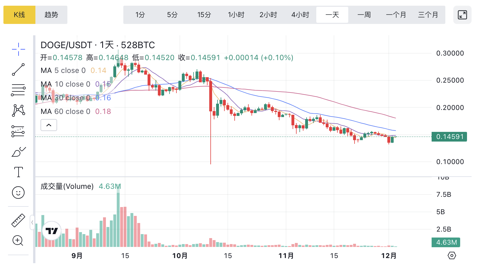 1764726245800595.png image.png