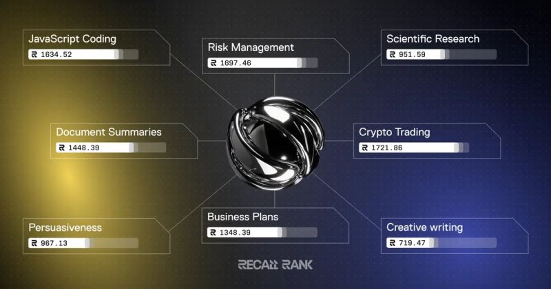 Recall(RECALL)币具体介绍