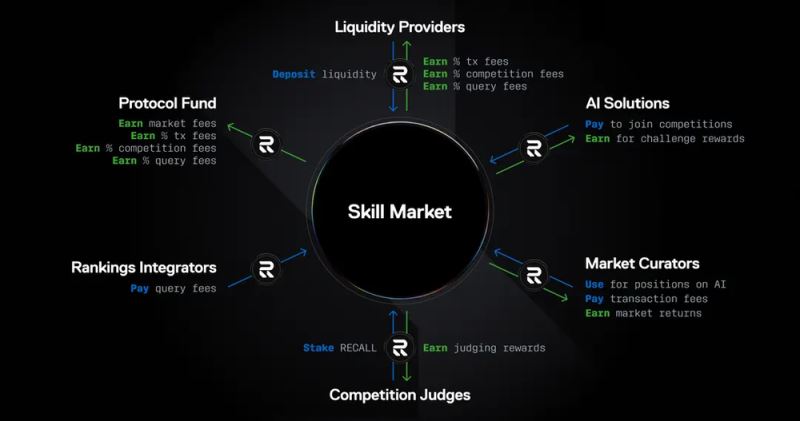 Recall(RECALL)币具体介绍