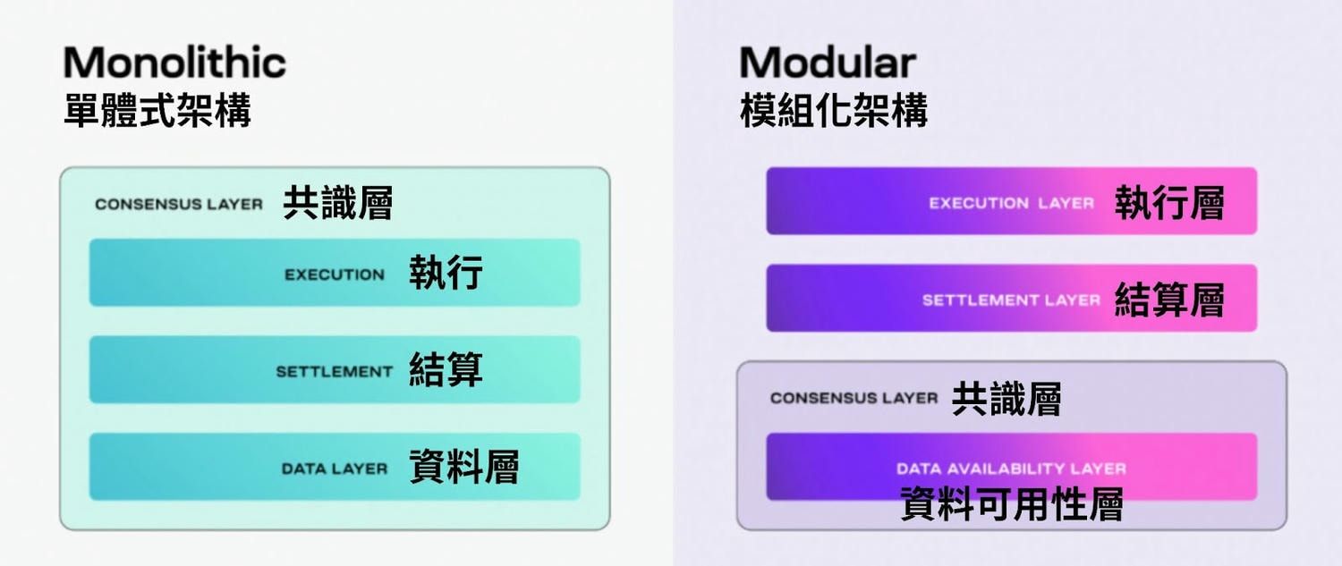 Celestia（TIA）是什么币？核心用途、最新价格与未来前景解析