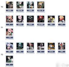 伊瑟手游哪个角色厉害