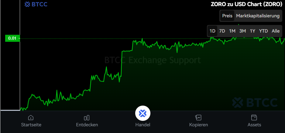 ZoRobotics（ZORO）币详解：代币经济学解析与未来前景展望