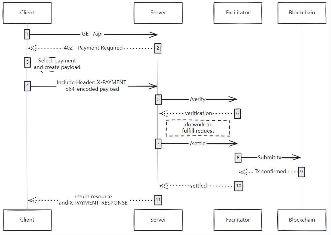 PayAI Network(PAYAI)币详细介绍