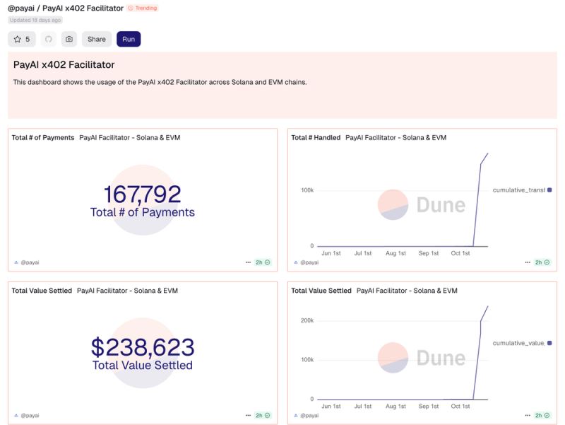 PayAI Network(PAYAI)币详细介绍