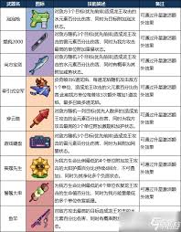 龙王大人核心系统怎么玩