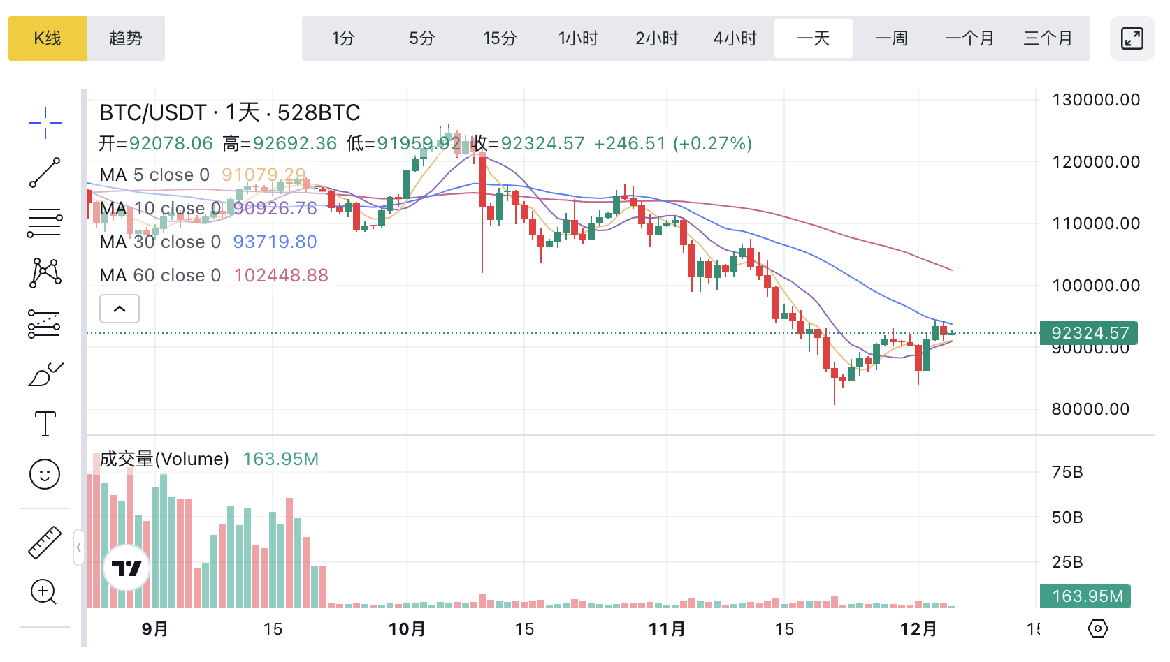 1764907543790550.png image.png