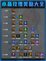 水晶玫瑰收菜几层最合适