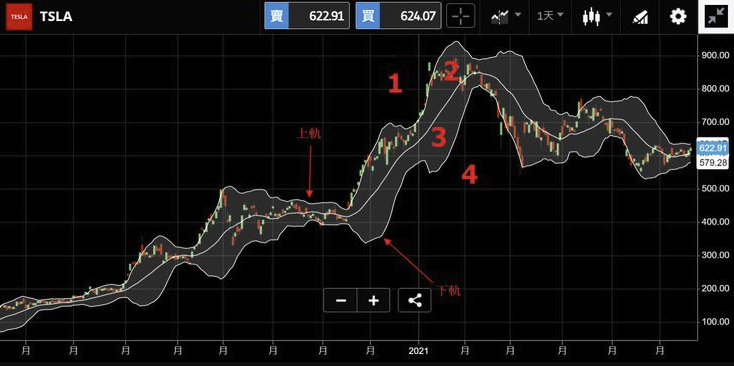 K线+均线+心理掌控综合战法 新手短线实战技巧精解