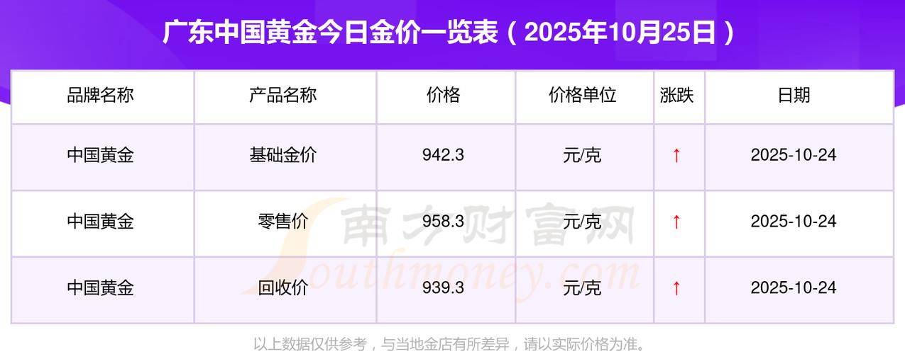 黄金链币实时价格查询：最新黄金链币价格表