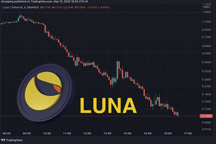 LUNA币投资风险警示与安全策略