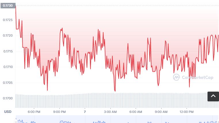 ECOP币如何购买交易？完整操作流程详解