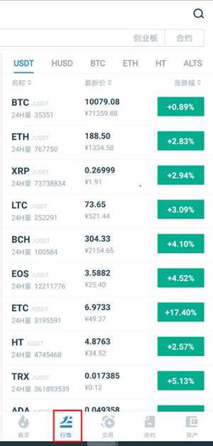 USDT如何兑换BTC?手把手教你USDT换比特币