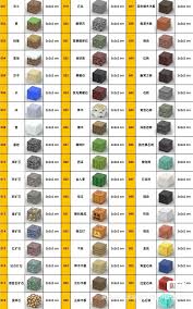 我的世界村民职业对应的方块图是什么