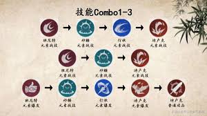 原神4.5版本迪卢克如何进行装备配队