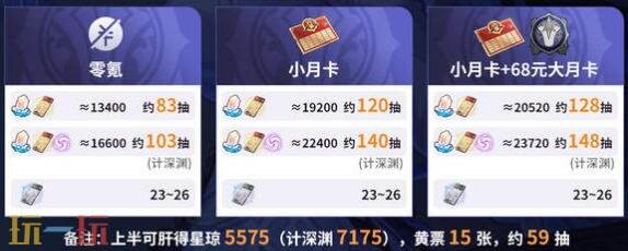 崩坏星穹铁道3.8版本能获得多少星琼 3.8星琼统计一览