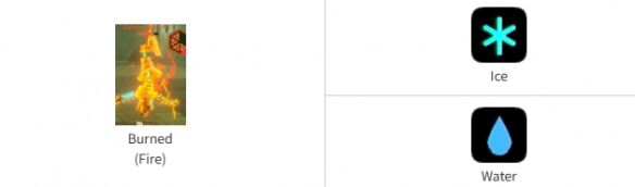 塞尔达无双封印战记元素连锁效果大全 元素连锁图文攻略