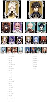 原神中人气最高的男角色是谁