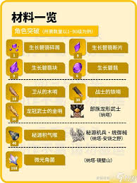 原神伊涅芙怎么定位与出装