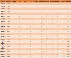 百炼英雄6件套好还是4件套好