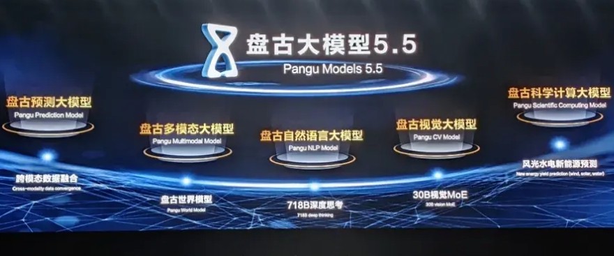 华为云官网揭秘-华为盘古大模型探秘