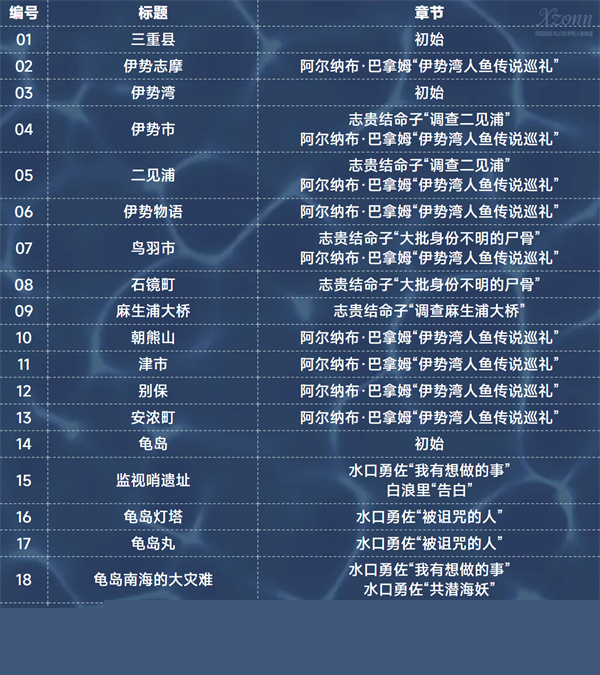 灵视异闻FILE38伊势人鱼物语全部资料收集指南