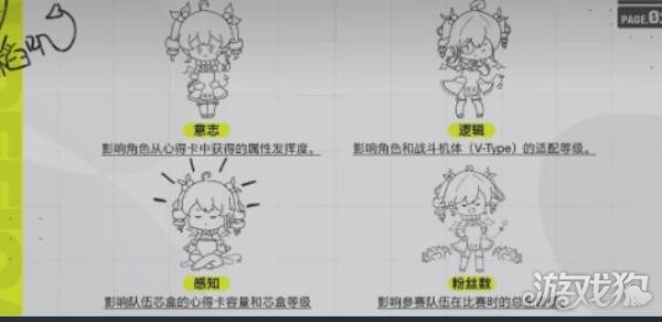 虚环偶像怎么训练-偶像怎么训练