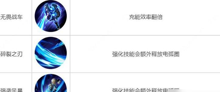 制定英雄攻略技能点的绝佳方法（提高游戏技巧，打造最强英雄实力）-第1张图片-