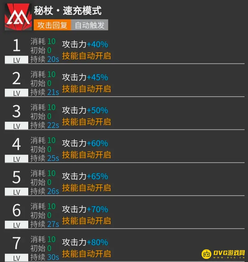 《明日方舟》安洁莉娜培养价值解析