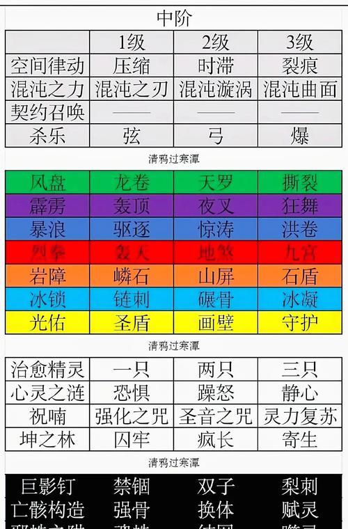 《死灵法师技能升级攻略大全》（掌握死灵法师技能升级的关键，成为顶级法师！）-第2张图片-