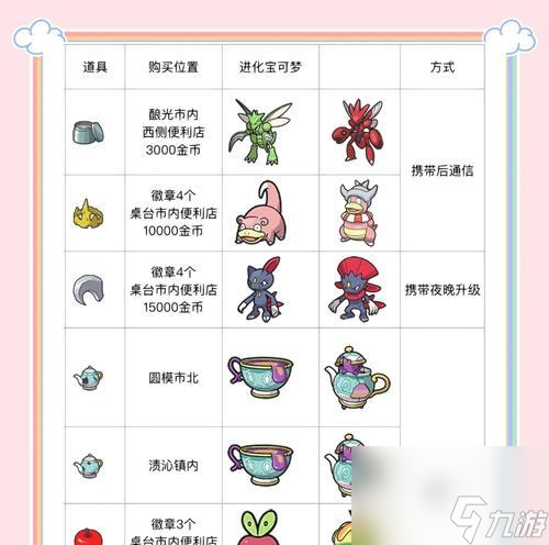 魔力宝贝胜利石的获取方法是什么?如何高效打胜利石?