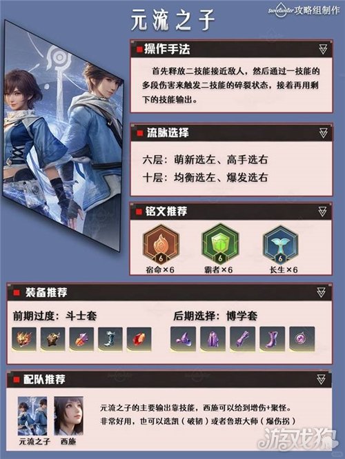 王者荣耀世界元流之子培养攻略-1