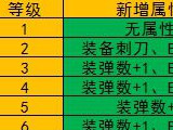 穿越火线皇家骑士AK47升级流程详解