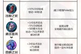 王者荣耀不知火舞WGC职业选手出装思路