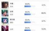 辅助英雄热度依旧 S8赛季辅助位也能大放异彩